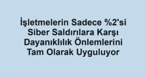 İşletmelerin Sadece %2'si Siber Saldırılara Karşı Dayanıklılık Önlemlerini Tam Olarak Uyguluyor 3 İşletmelerin Sadece %2'si Siber Saldırılara Karşı Dayanıklılık Önlemlerini Tam Olarak Uyguluyor